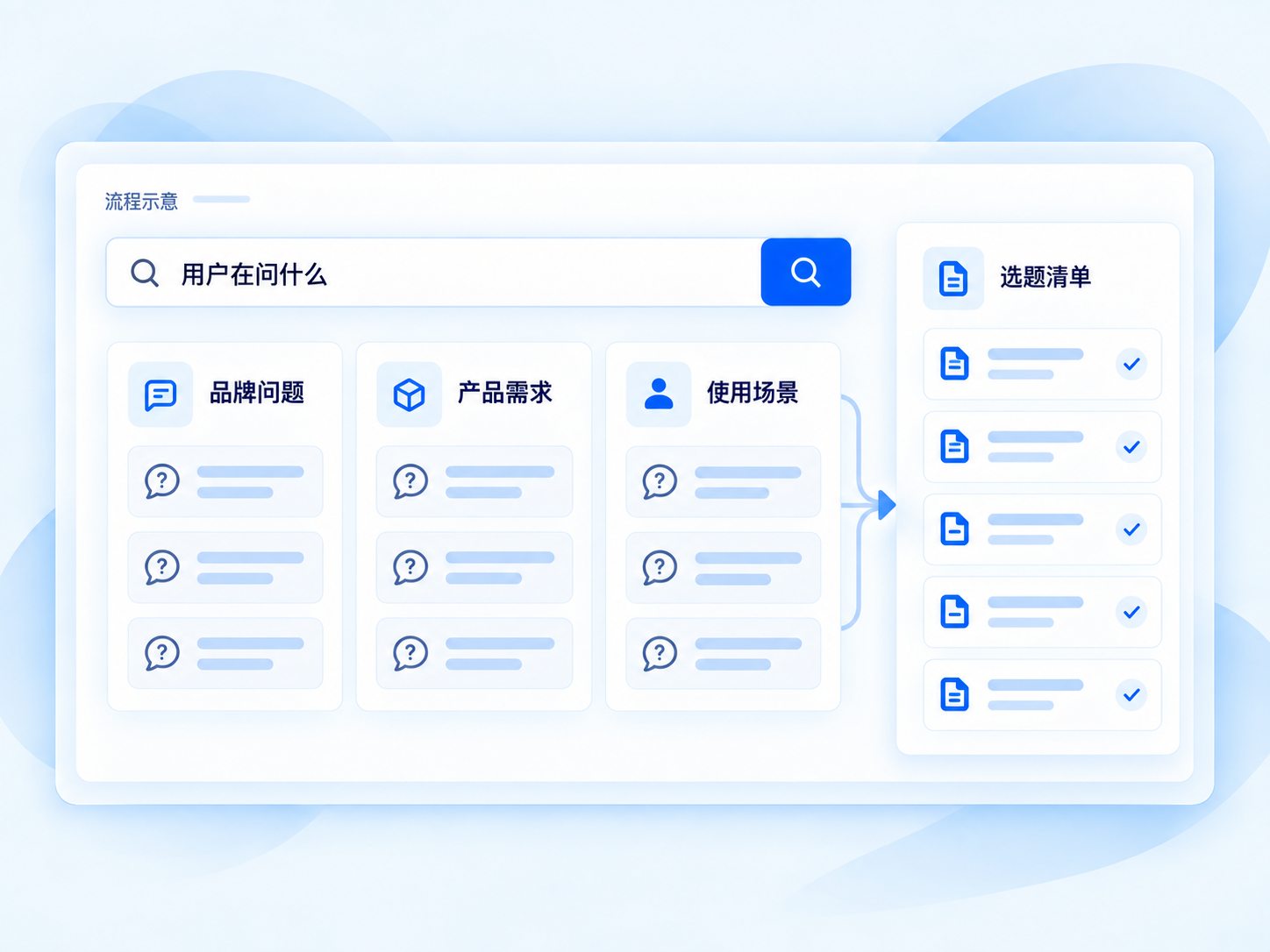 制定关键词的产品界面合成流程图